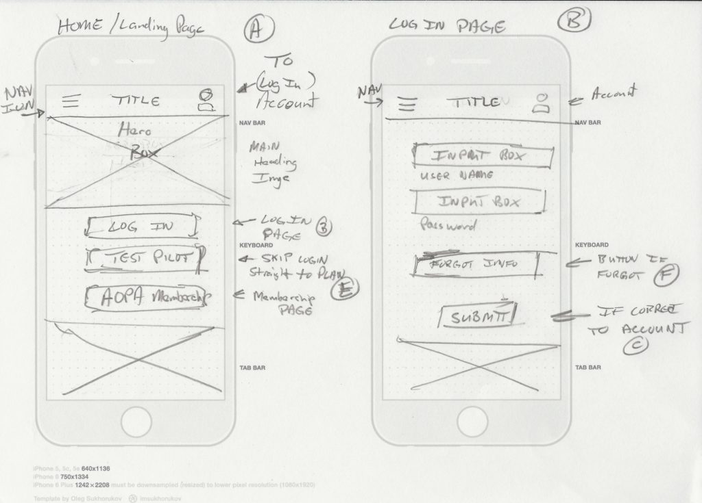 Wireframe A / B