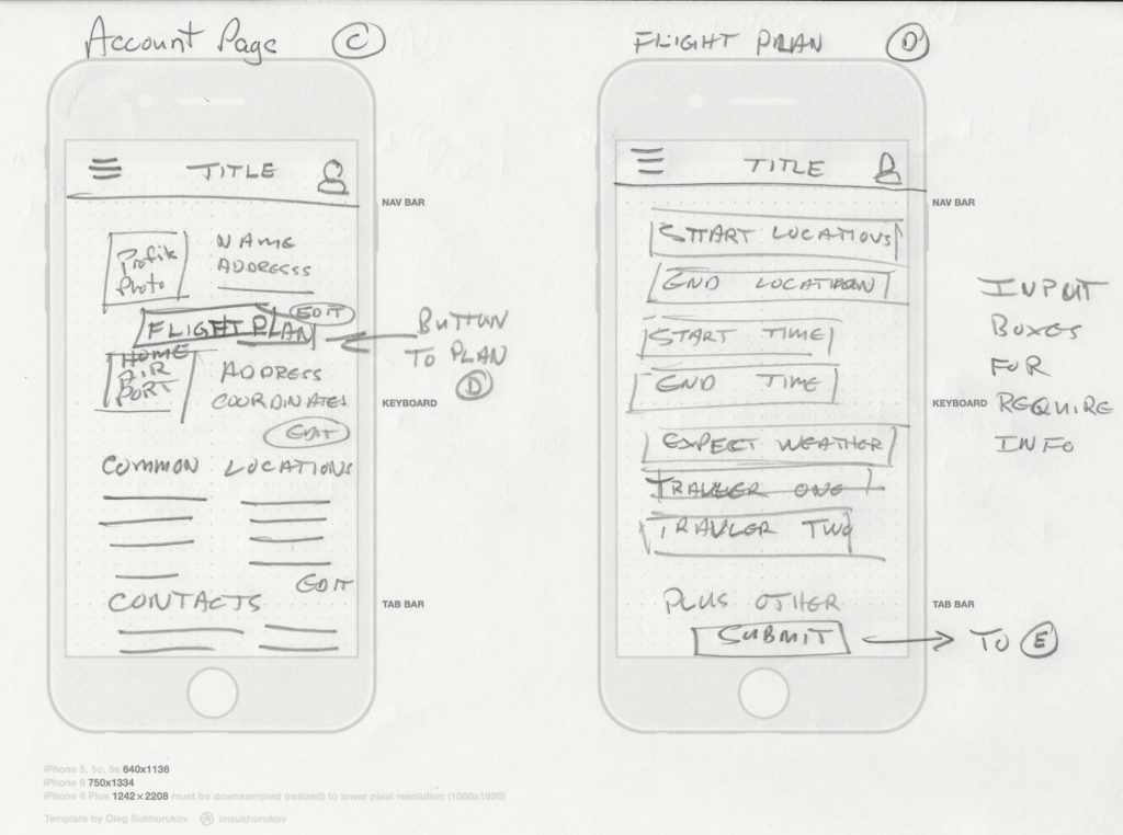 Wireframe C / D